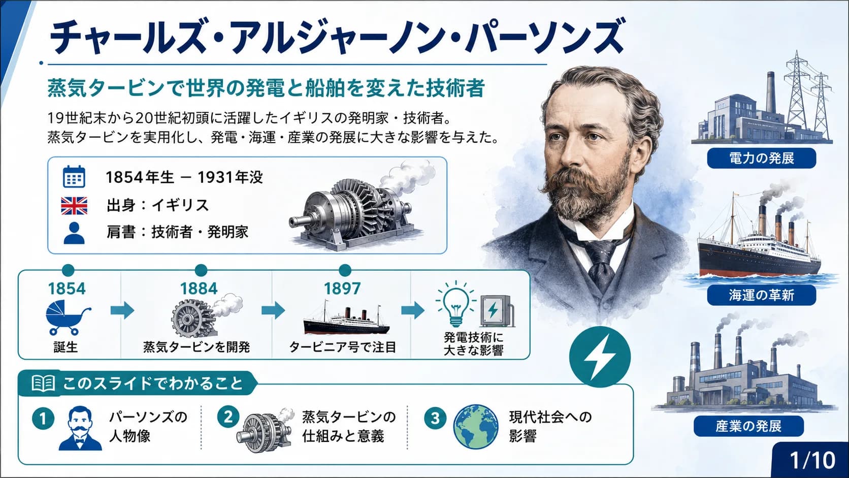 チャールズ・アルジャーノン・パーソンズ