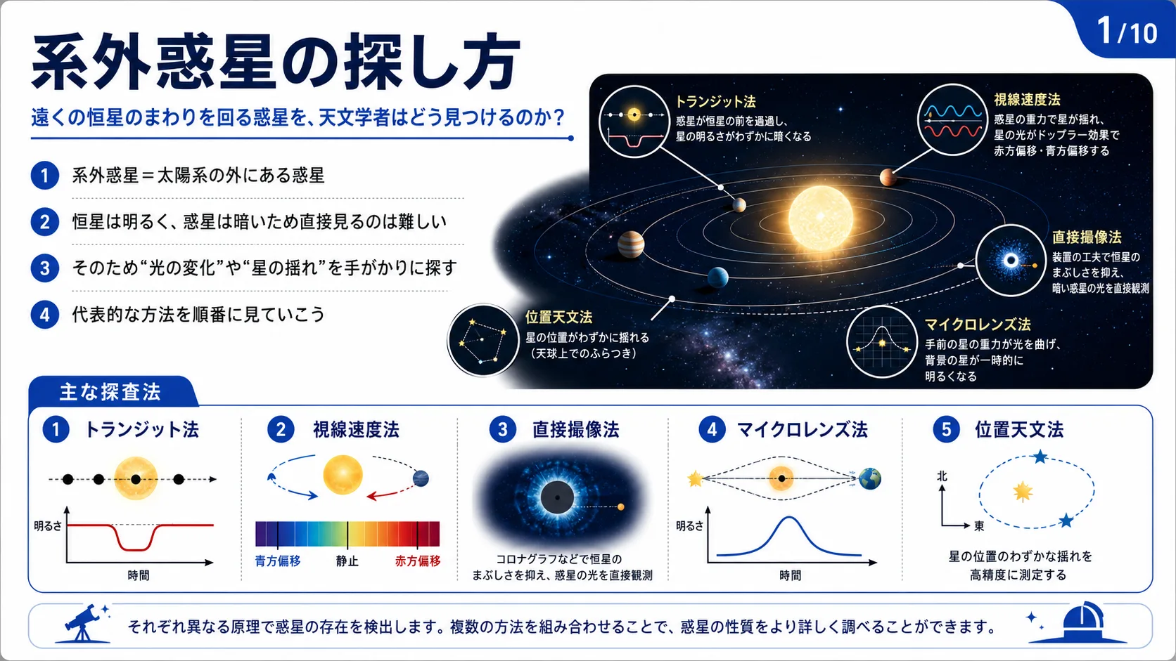 系外惑星の探し方