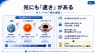 光にも「速さ」がある