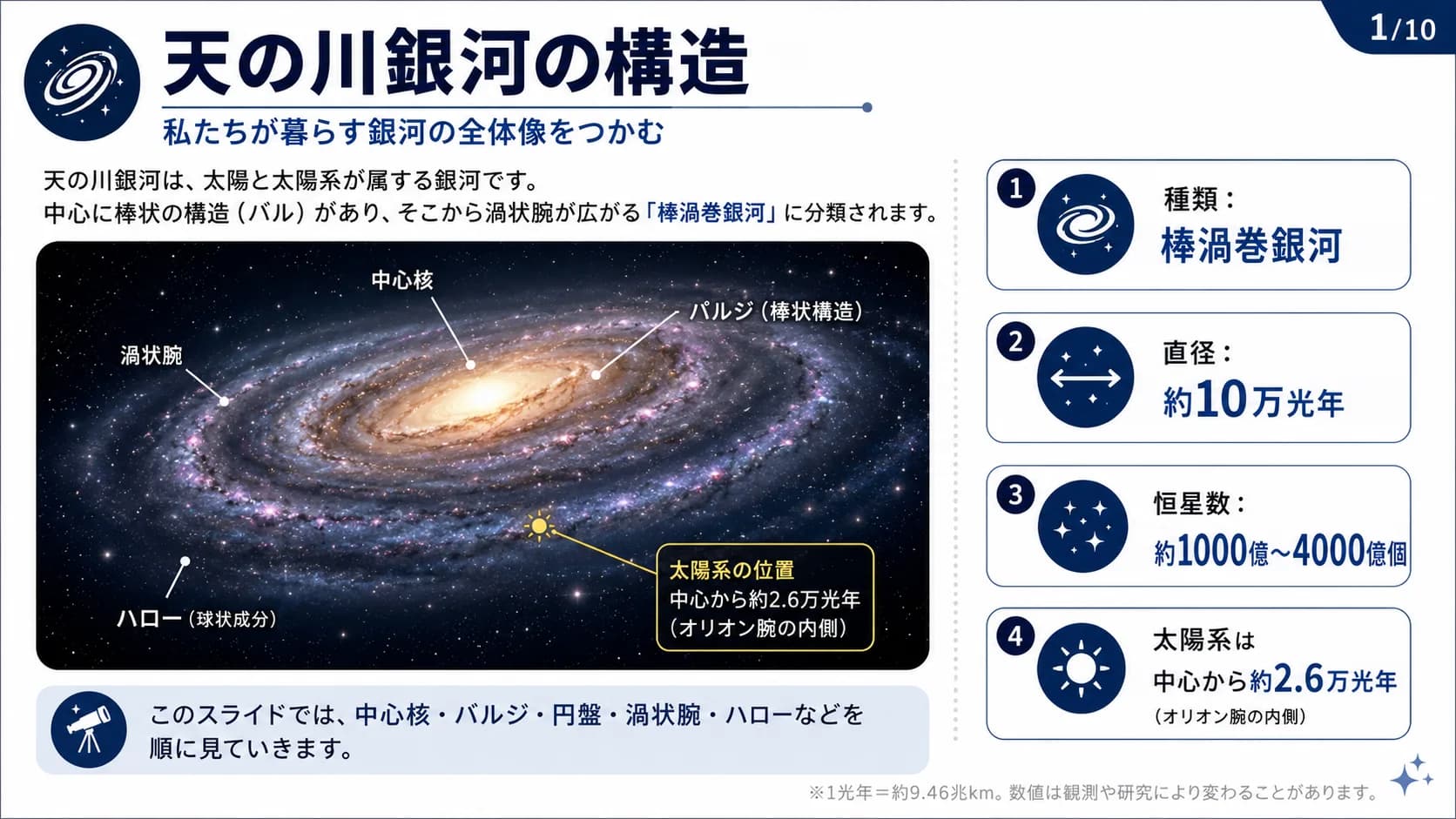 天の川銀河の構造