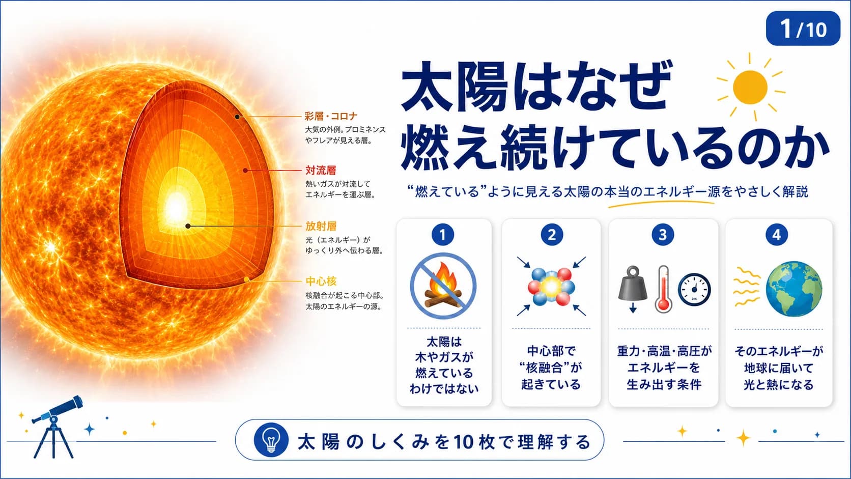 太陽はなぜ燃え続けているのか