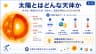 太陽とはどんな天体か
