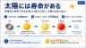 太陽には寿命がある