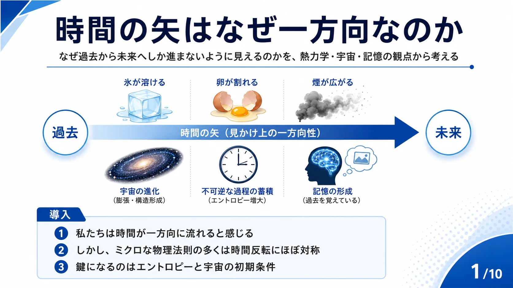 時間の矢はなぜ一方向なのか