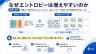 なぜエントロピーは増えやすいのか