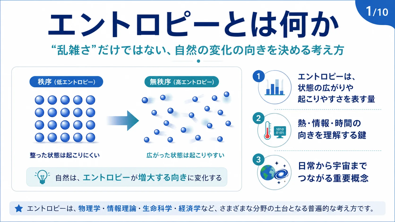 エントロピーとは何か