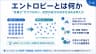 エントロピーとは何か