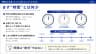 まず「時間」とは何か