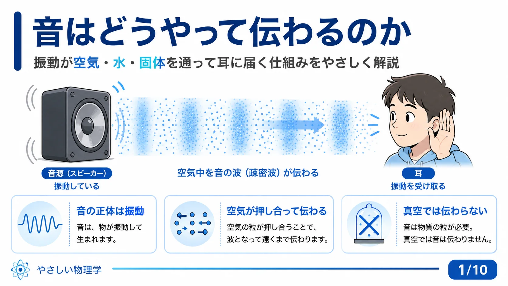 音はどうやって伝わるのか
