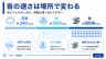 音の速さは場所で変わる