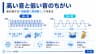 高い音と低い音のちがい