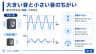 大きい音と小さい音のちがい