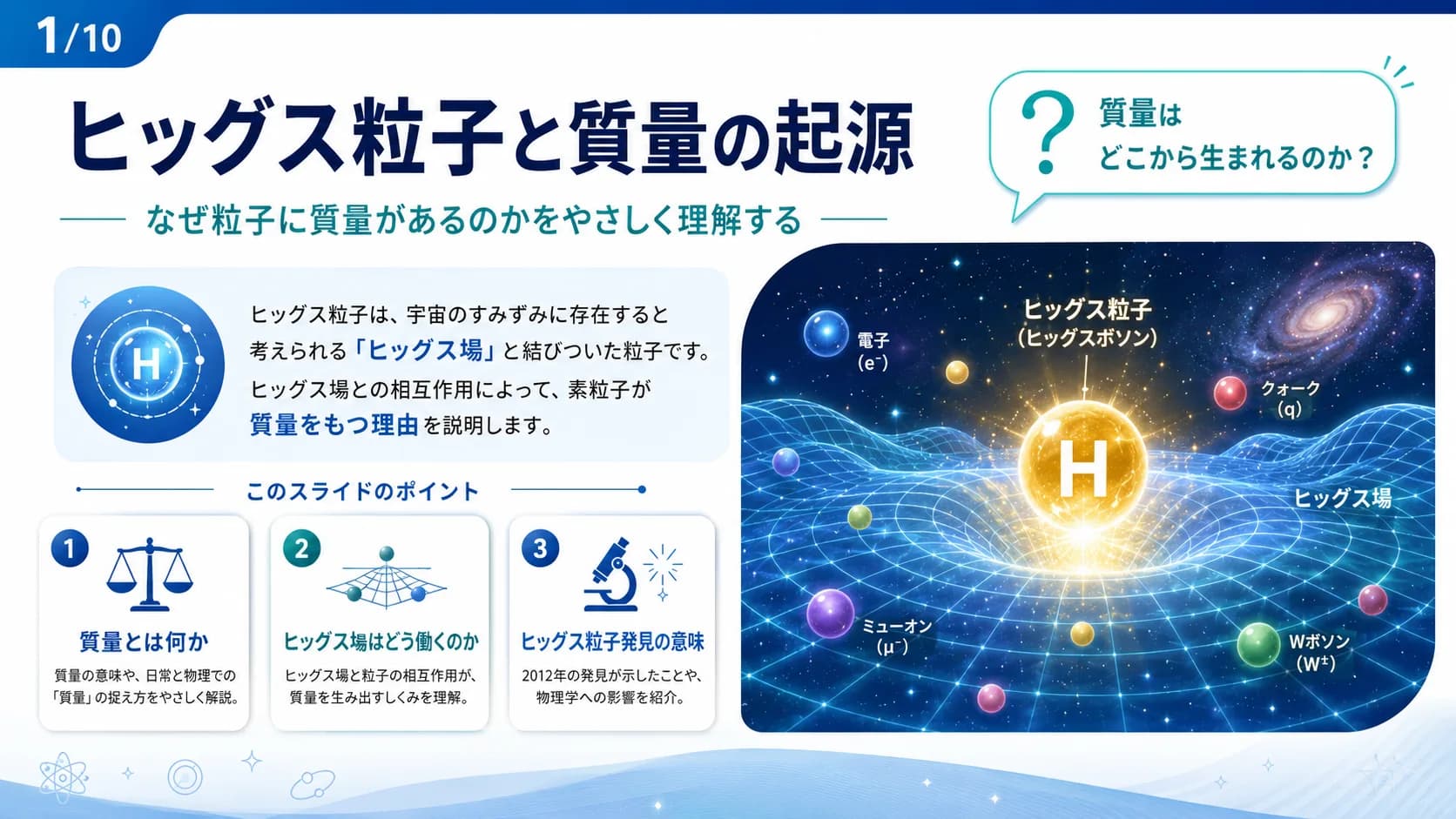 ヒッグス粒子と質量の起源