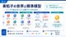 素粒子の世界と標準模型