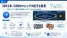 2012年、CERNでヒッグス粒子を発見