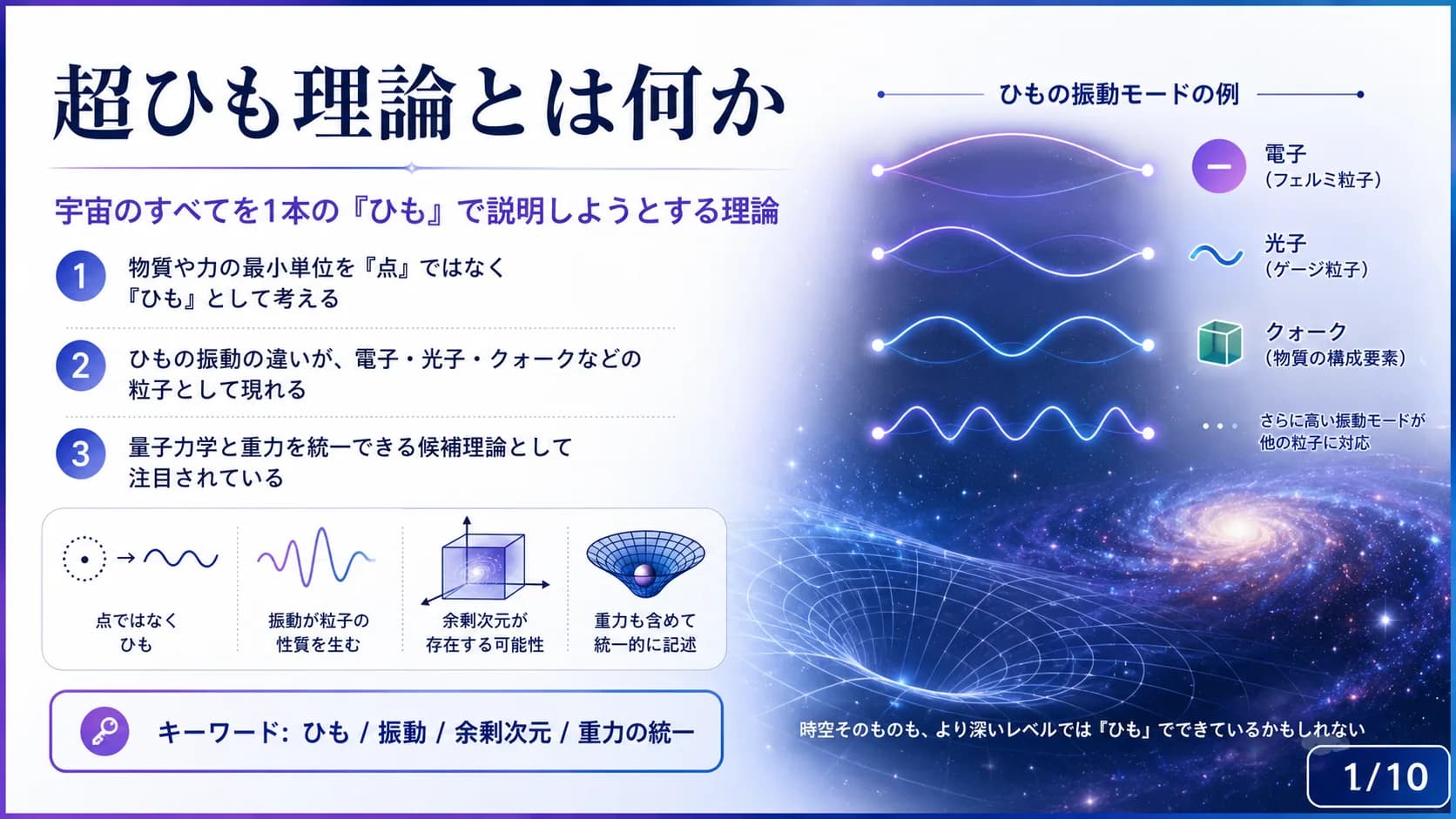超ひも理論とは何か