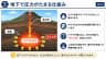 地下で圧力がたまる仕組み