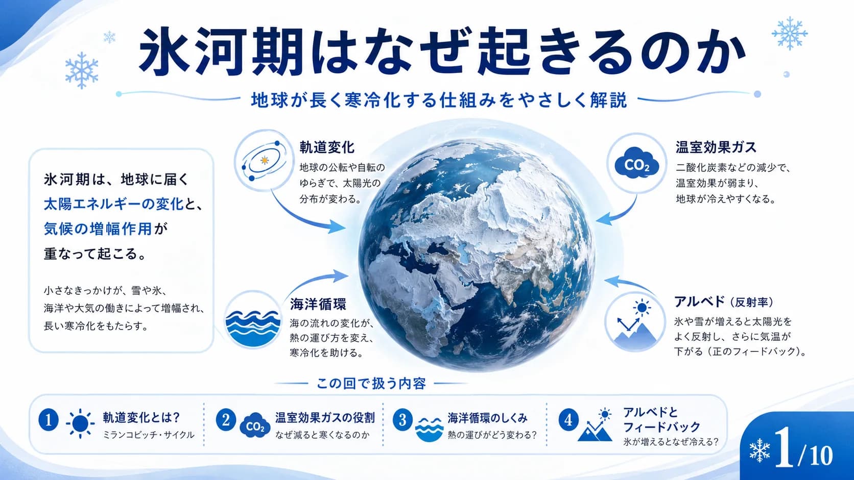 氷河期はなぜ起きるのか