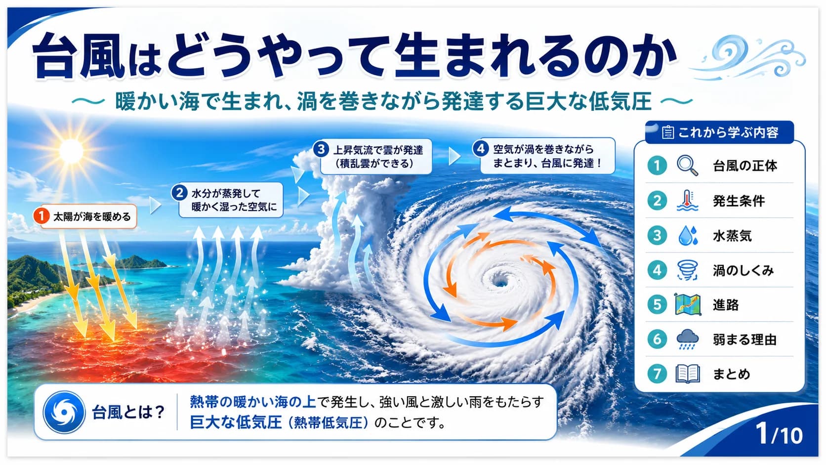 台風はどうやって生まれるのか