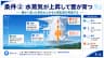 条件② 水蒸気が上昇して雲が育つ