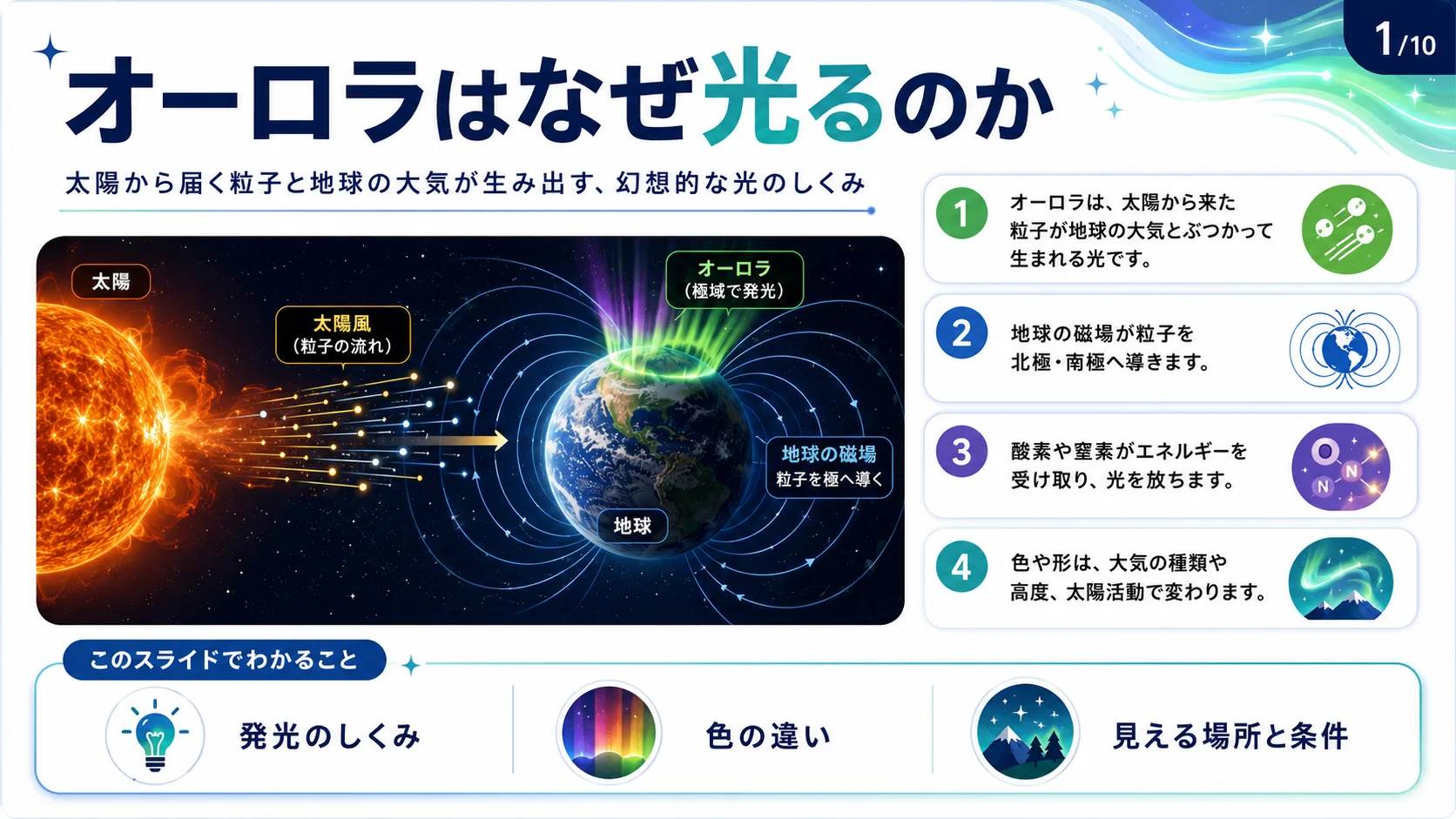 オーロラはなぜ光るのか