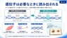 遺伝子は必要なときに読み出される
