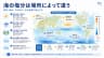 海の塩分は場所によって違う