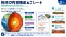 地球の内部構造とプレート