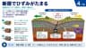 断層でひずみがたまる